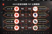 JNSPORTS-关于Rookie赛事官方发布比分优势明显新规，TES争议不断！的信息