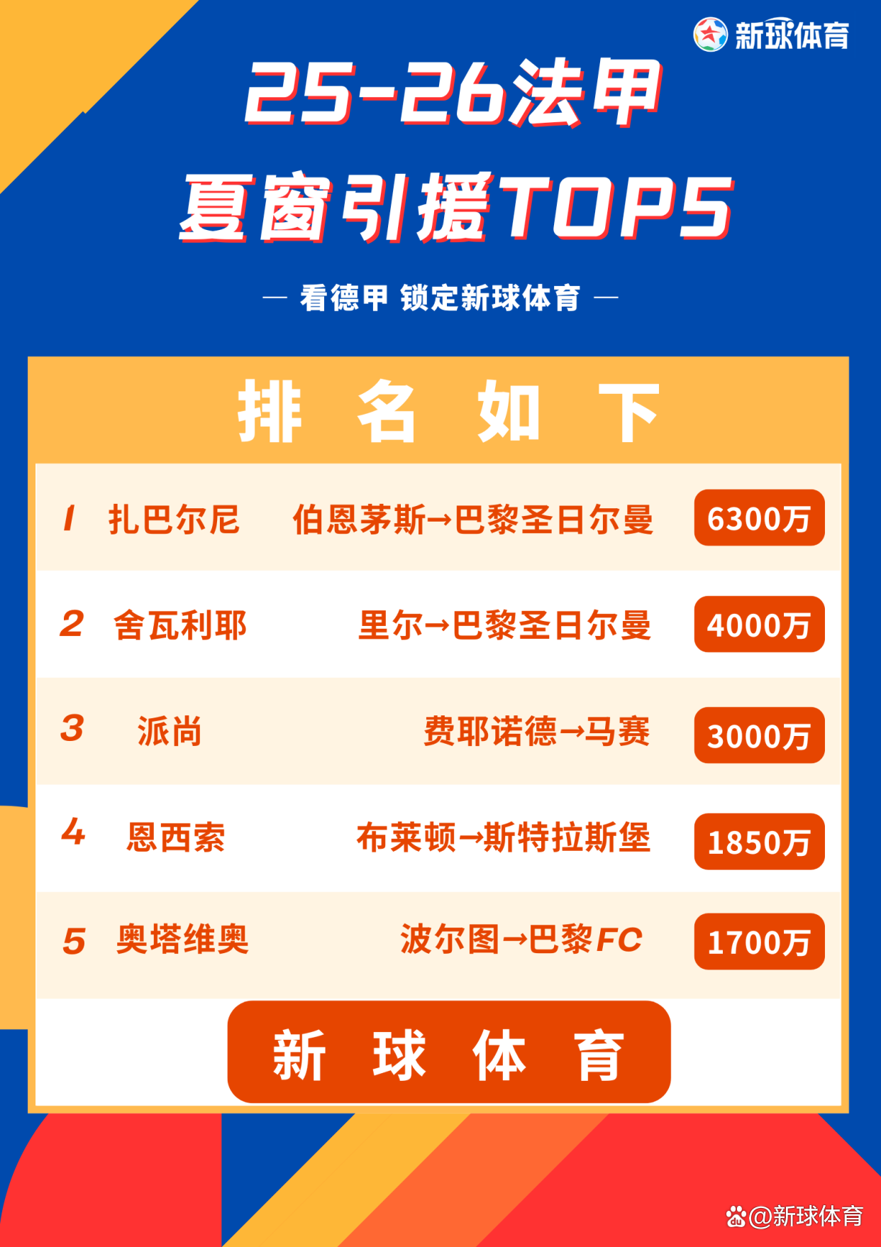 包含意大利国家队迎德甲关键赛,转会期更衣室发声,形势明朗,数据层面出现新趋势的词条 包含意大利国家队迎德甲关键赛,转会期更衣室发声,形势明朗,数据层面出现新趋势的词条