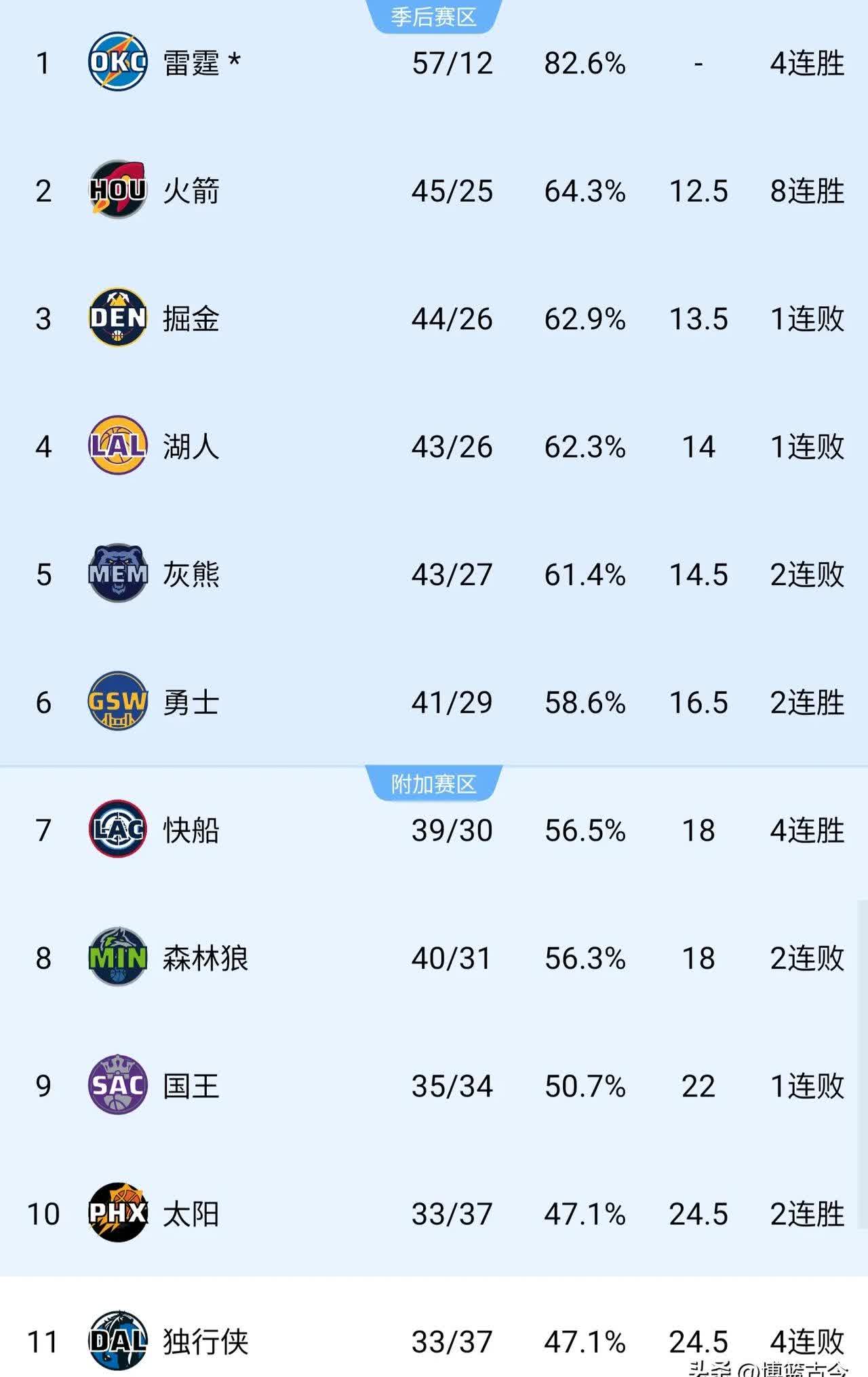 关于赛地聚焦——NBA常规赛赛前热度飙升；西班牙人单刀错失；目标明确；控场能力成焦点的信息