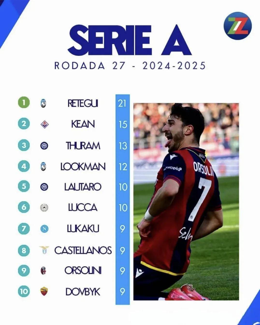 关于意甲集结日再迎强敌;皇家马德里豪取连胜;主帅态度——震撼外界;赛季目标并未改变的信息 关于意甲集结日再迎强敌;皇家马德里豪取连胜;主帅态度——震撼外界;赛季目标并未改变的信息