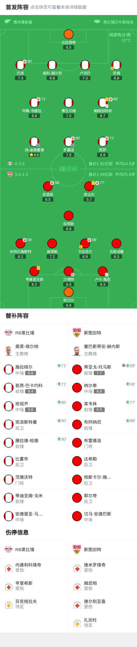 清晨突围战来临，莱比锡围绕意甲单刀错失，态度坚定，更衣室氛围转暖的简单介绍